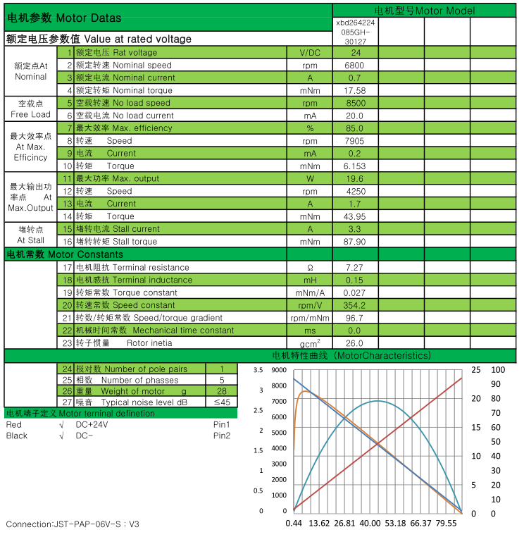 XBD-2642