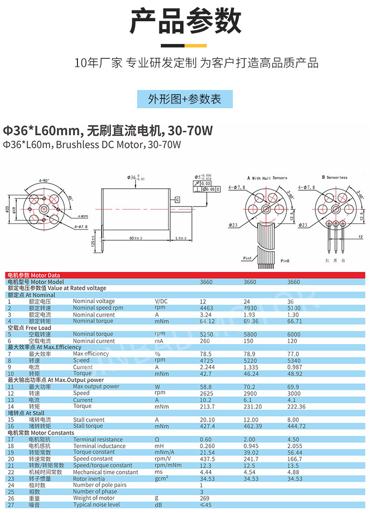 XBD-3660